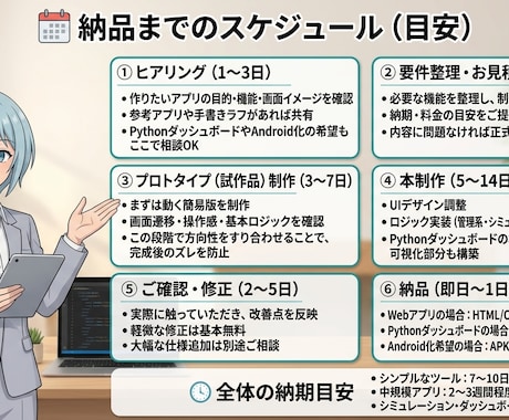 学べる・動かせるWebアプリ制作します 小さな課題を、小さなアプリでスマートに解決 イメージ2