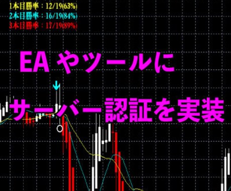 FXEAやBOツールに承認機能や顧客管理をつけます お持ちのFXEAやBOツールに拡散を防ぐセキュリティを実装