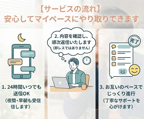 即レスなしですが丁寧対応でじっくり話せます 夜中でも早朝でも、思い立った時に送信OK。即レスあるかも イメージ2