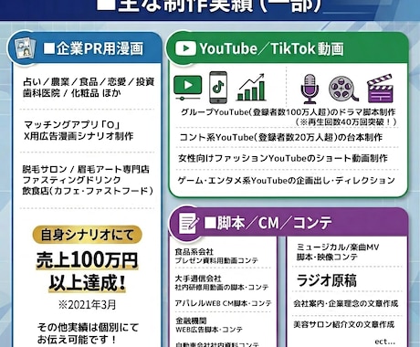 丸投げOK！企画〜台本までプロが高品質で制作します YouTube・SNS等に！AI時代に埋もれないコンテンツ◎ イメージ2
