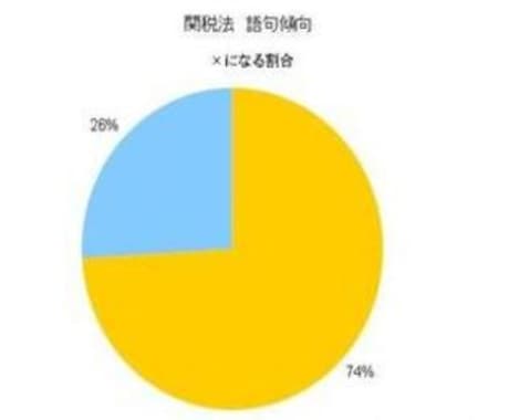 ★通関士試験昨年度合格者があなたの合格をお手伝い！攻略法、参考書選びetc… イメージ2