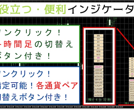 通貨ペア・時間足のワンクリック切り替えます MT4用　バイナリ―オプション・ＦＸに役立つインジケータです イメージ1