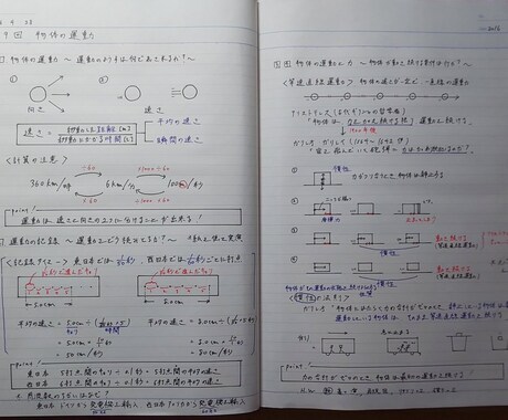 小中教育【算・数・理】困ってること丁寧に教えます 県No1MVP塾講師がわからない学習内容サポート イメージ2