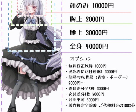 商用利用可能！イラスト立ち絵制作します 商用利用可能でグッズ制作なども手がけています！ イメージ2