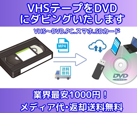 VHSテープ、動画データなどをDVDにいたします お持ちの大切なVHS映像を格安でDVDへ！ イメージ1