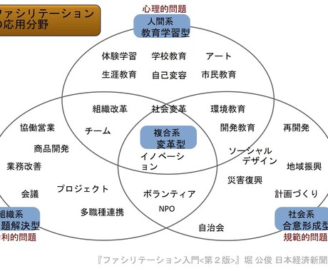 販路開拓、営業構築致します 業界ごとの売上増加構築致します。 イメージ2