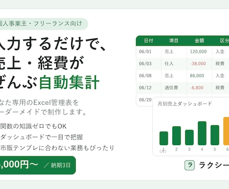自動集計できるExcel管理表を作成します 売上・経費・在庫管理を「入力するだけ」で自動集計 イメージ1