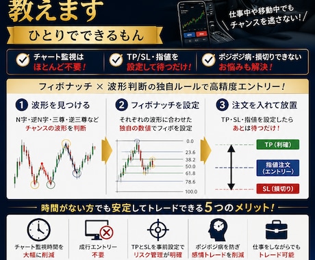 時間が無い人へ！放置型FXフィボナッチ手法教えます TPとSLを設定して待つだけの脱サラリーマン手法伝授！ イメージ1