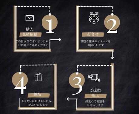 あなたの課題をデザインで解決します ロゴ、フライヤー、ポスター…幅広く対応します イメージ2