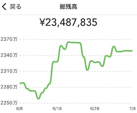資産2000万超パパがお金の残る家計に整えます ボーナスに頼らない！手取り内で予算が収まる強い家計にします イメージ1