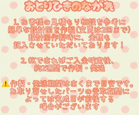 推し活に彩りを♪トレカデコケース作製いたします あなたの・推しのためだけのトレカデコケースを✨ イメージ2
