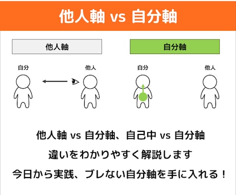 他人軸 vs 自分軸｜今すぐ幸せになる方法教えます 人間関係も仕事も好転させる。自己肯定感を高め、自信を取り戻す イメージ2