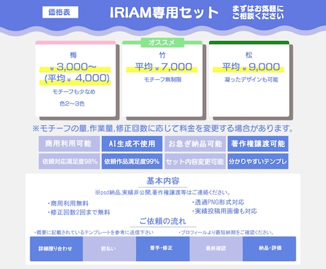あなたのためのIRIAM専用セットを制作します あなたの夢を彩る、特別な返礼品で新たなステージへ！ イメージ2