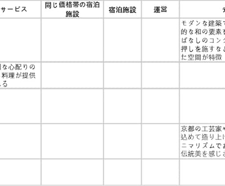 貴ホテル、貴旅館の紹介文を分析します ３つのミシュランキーの定義と５つの評価軸で イメージ1