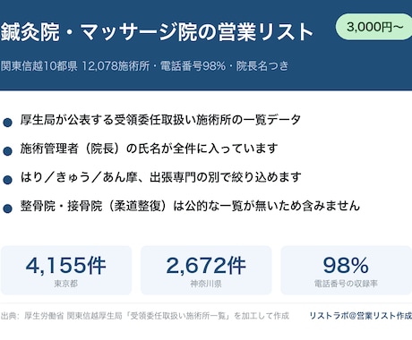 鍼灸院1.2万件の営業リスト提供します イメージ1