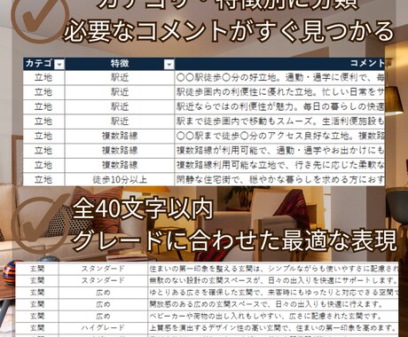コピペOK!物件コメント【327例】時短が叶います 誇大表現に配慮した、そのまま使える物件コメント集です イメージ2