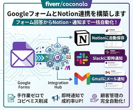 業務効率化！Notion顧客管理を自動化します イメージ1