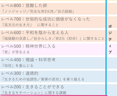 意識レベルから『魂とあなたのギャップ』を見つけます 【具体的】心と魂のレベルをワンランク上げる『成長の処方箋』