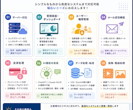 レンタルサーバーで動くWebシステム作ります エックスサーバーなどで動くWebシステムを開発いたします。 イメージ2