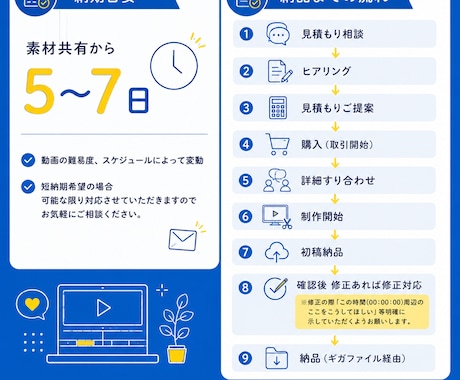 1本3000円〜 ショート動画作成します ビジネス/エンタメ/美容/Vlog何でもOK！ イメージ2