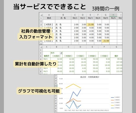 Excelでフォーマット・資料・管理表作成します 見やすくシンプルな資料で仕事をスムーズに！ イメージ2