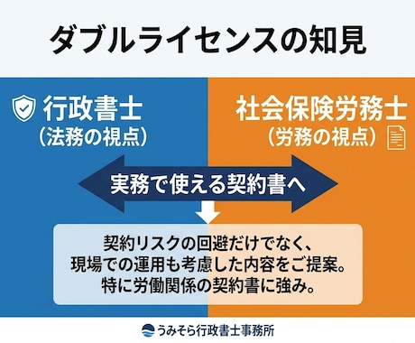 社労士兼行政書士が雇用契約書を作成します 作成実績多数。労基法完全準拠。修正無料で安心。最短翌日納品。 イメージ2