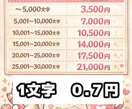 ジャンル不問。作家がなんでも執筆します 予算からの相談も可能。長編も得意です イメージ1