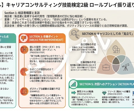 キャリコンロープレ（2回連続も可能）します 振り返りレポート付き！お一人お一人に合わせて丁寧な対応します イメージ2