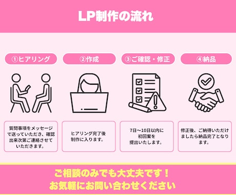 ペライチで集客につながるLPを制作します 高品質なオリジナルヘッダー付き！修正回数無制限 イメージ2