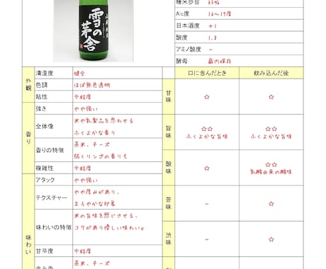 日本酒のテイスティングシート作成します 年300種以上飲む唎酒師が、アナタのお酒を解説します イメージ1