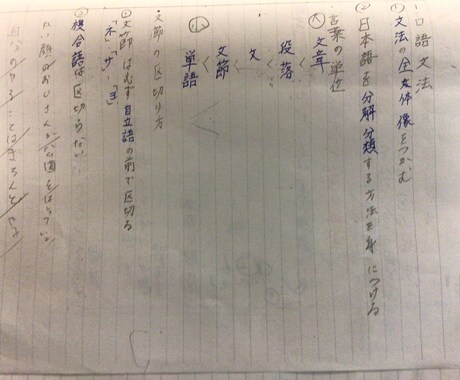 中学受験のまとめノートつくります 中学受験勢が制作まとめノート‼️ イメージ1