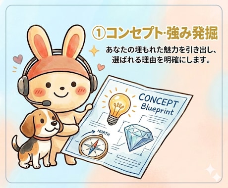 最短でプラチナへ！電話カウンセラーの極意教えます 6000件超の実績と34日達成のノウハウで20日間伴走します イメージ2