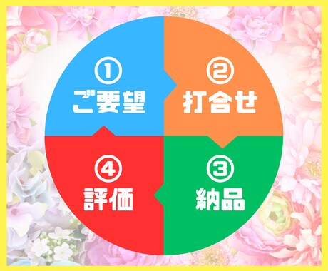 先着10名様限定！アイキャッチ画像を制作いたします 複数・継続依頼も大歓迎！気軽にお試しください。 イメージ2
