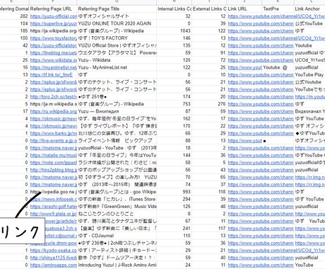 被リンク調査をします 月額１万円からのAherefsを使った代行調査です。 イメージ2