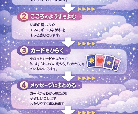 誰にも言えない悩み悩みに寄り添う占いをします 優しく寄り添うタロット鑑定　個人情報厳守・否定しない占い イメージ2