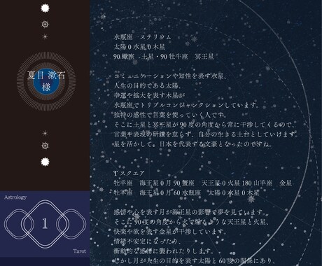 占星術で観る⭐️あなただけの鑑定書を作ります 【占星術】約2000文字のオリジナル鑑定書をお送りします イメージ1