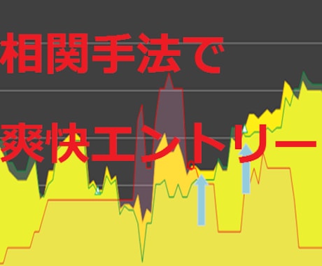 相関を使ったエントリーをお教えします 世に出ていないかもしれないオリジナル手法です。バイナリーBO イメージ1