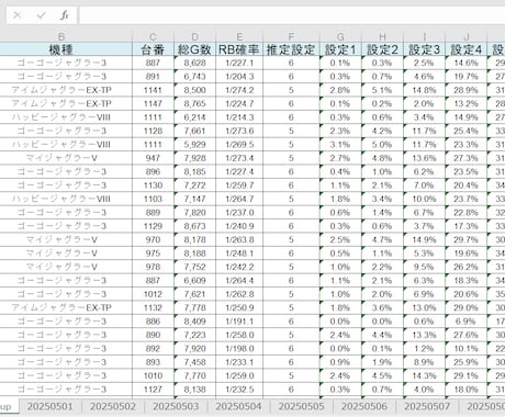 パチスロ出玉データをシンプルに集計します 高設定を掴むには、お店のクセを把握することがとても重要！！ イメージ2