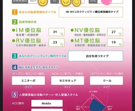 あなたの理想のお相手がわかります 自己判断で婚活や恋愛を諦めていませんか？ イメージ2