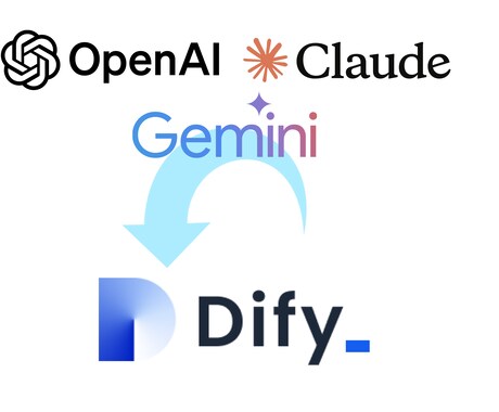 ノーコードAIアプリ開発ツールDifyを開発します Difyで簡単、柔軟、パワフルなAIアプリを実現！ イメージ2