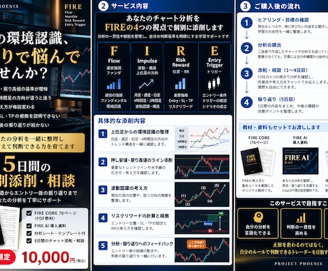 FXの環境認識とチャート分析を5日間添削します イメージ1