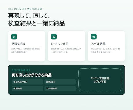 HTML・CSS・JSの表示崩れを修正します 静的サイトの不具合を直し修正ファイルで返します イメージ2