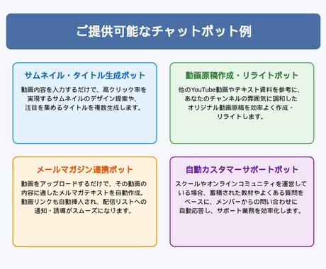 専用チャットボットを作成します コンテンツ制作から顧客対応まで自動化！ イメージ2