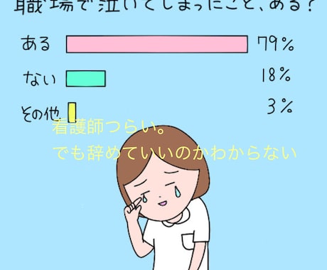 看護師つらい、どうしたらいいの？そんな話聞きます 看護師として働くことにしんどいと感じることありますよね。 イメージ1