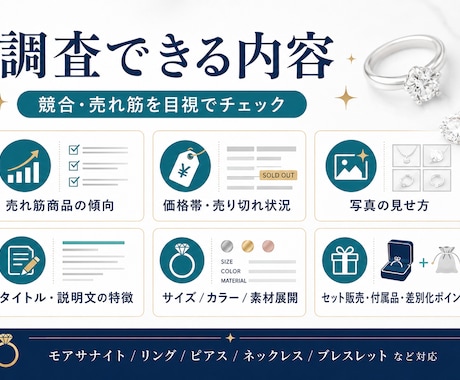 メルカリアクセサリー市場の競合調査をします 売れ筋・価格・出品者の特徴を分かりやすく分析 イメージ2