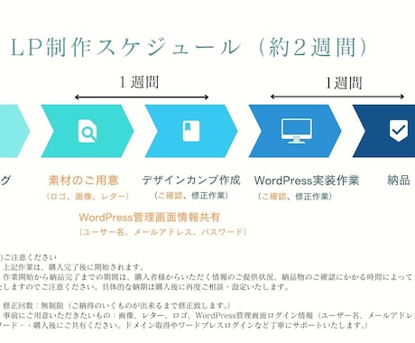 LP制作します 集客&売り上げアップ！目的達成のお手伝いをさせて頂きます‼︎ イメージ2