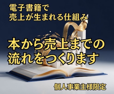 Kindle本で売上が生まれる仕組を作ります 本を営業担当に育てる仕組み設計 イメージ1