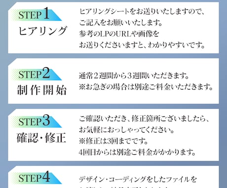 LP制作いたします 「あなたの伝えたいをカタチにする」LPページを制作します イメージ2