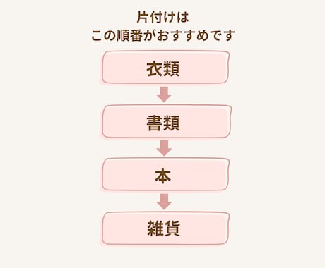 リピーター様限定｜6週間継続サポートします こちらは、一度ご利用いただいたお客様限定の継続サポートです。 イメージ2