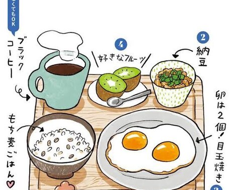 ダイエットにまつわるお悩みにお答えします 食事と生活習慣を整えて綺麗な身体をつくりましょう イメージ2